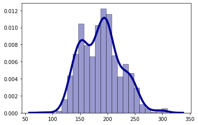 1,000 Games Distribution